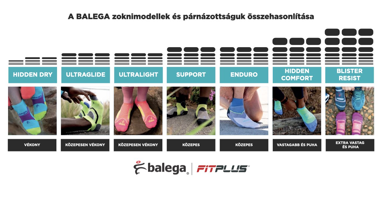‎Balega socks models difference HU